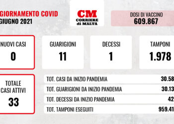 COVID-19: dopo tre settimane il virus torna ad uccidere, ma non ci sono contagi
