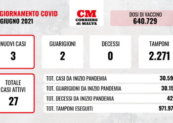 COVID-19: oscillazioni impercettibili, il virus è quasi innocuo