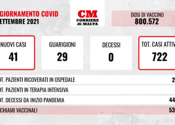 COVID-19: crescono i casi attivi, stabile la situazione negli ospedali