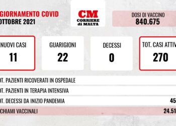 COVID-19: contagi al ribasso, calano anche i casi attivi