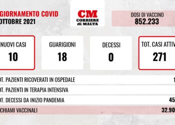 COVID-19: zero vittime, prosegue la discesa dei casi attivi