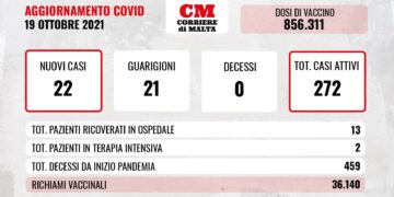 COVID-19: contagi in risalita, aumentano i ricoveri