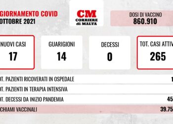 COVID-19: contagi stabili, cresce il numero dei ricoveri
