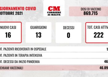 COVID-19: il virus resta fermo, non ci sono vittime