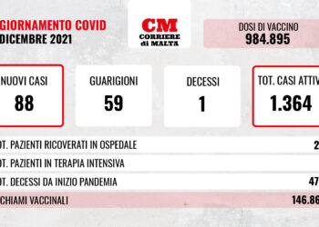 COVID-19: calano i ricoveri in ospedale, ma c’è ancora una vittima