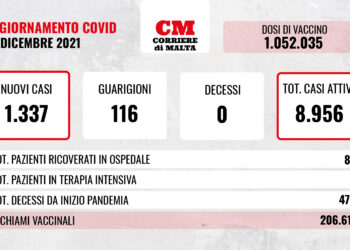 COVID-19: contagi ancora in aumento, stabili i ricoveri