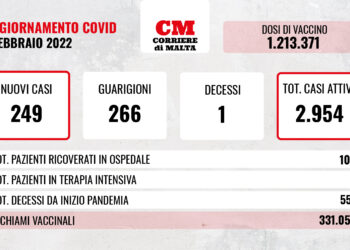 COVID-19: contagi in crescita, stabili i ricoveri, ma si registra un altro decesso