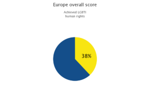 LGBTQ+_Europa_ILGA