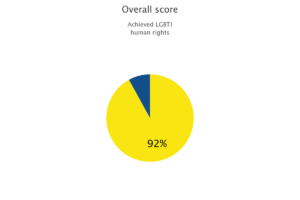 LGBTQ+_Malta_ILGA