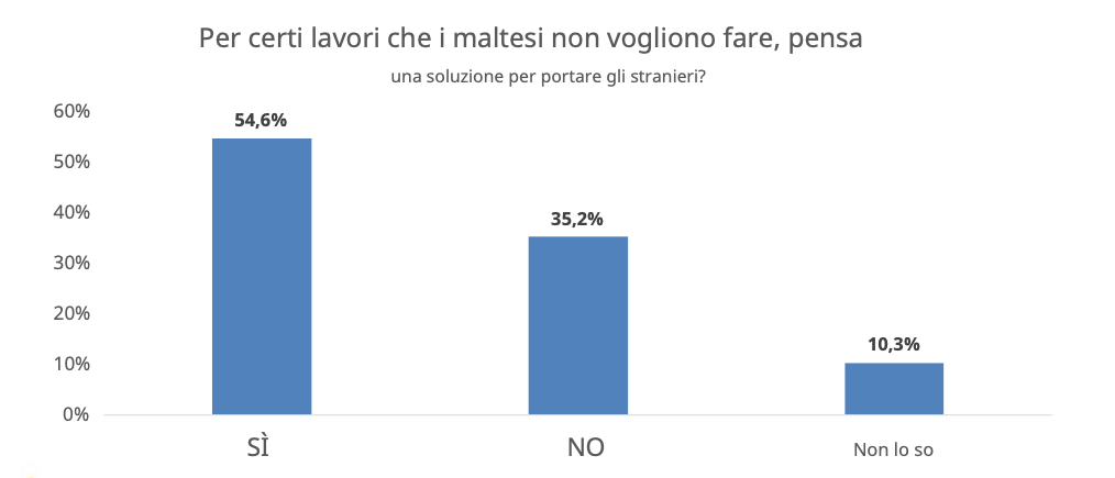 sondaggio State of the Nation 2024