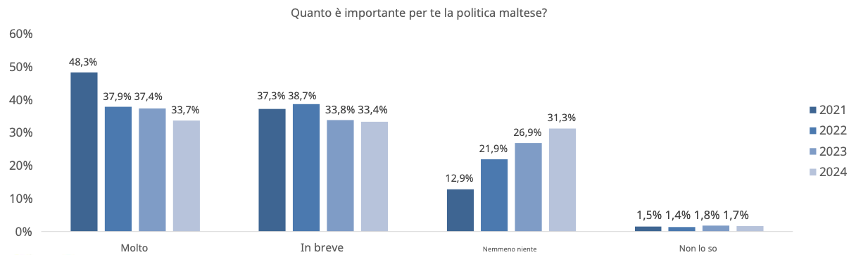 sondaggio State of the Nation 2024